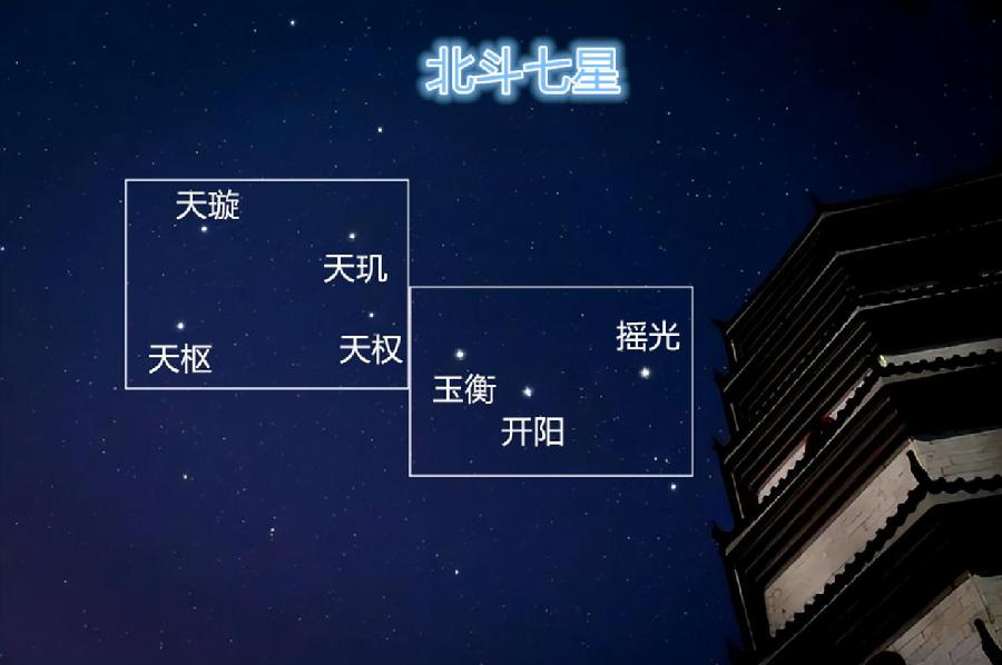 北斗七星