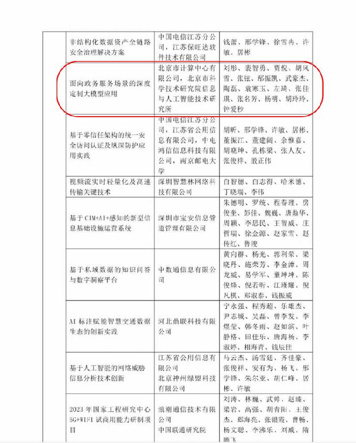 获奖名截图