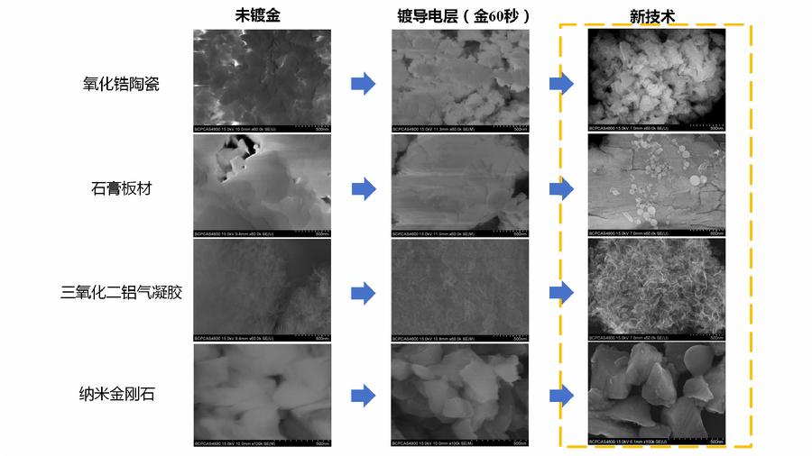 图1. 新技术与传统方法的显微形貌成像效果比对