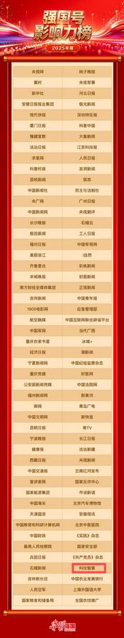强国号影响力榜单