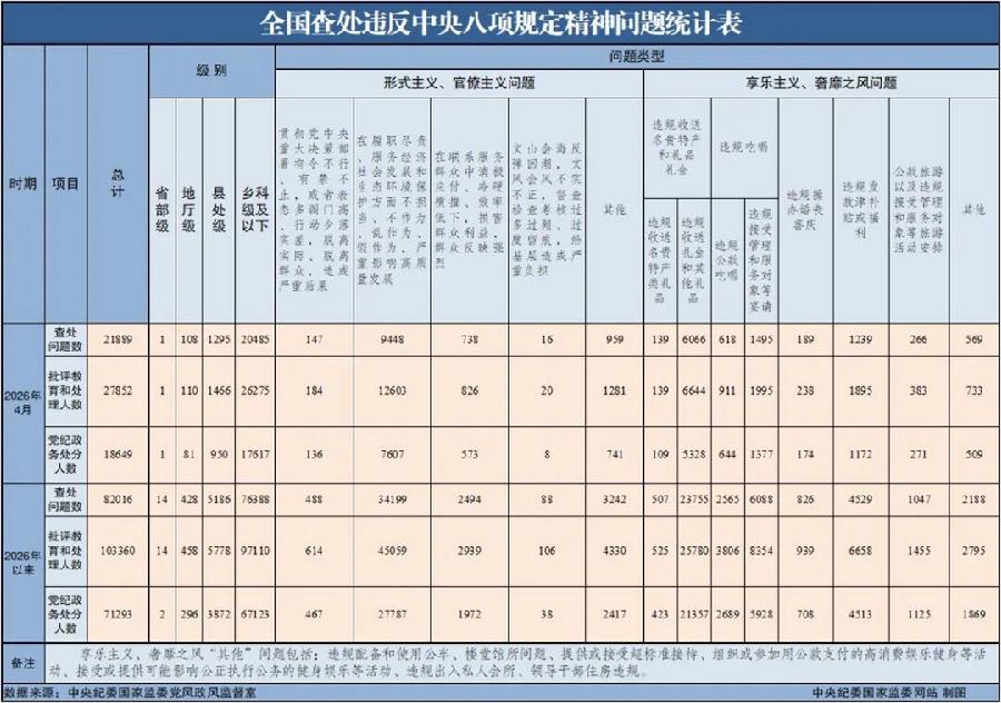 图一