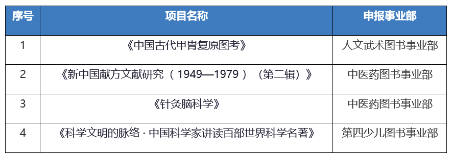 北京科学技术出版社入选项目情况