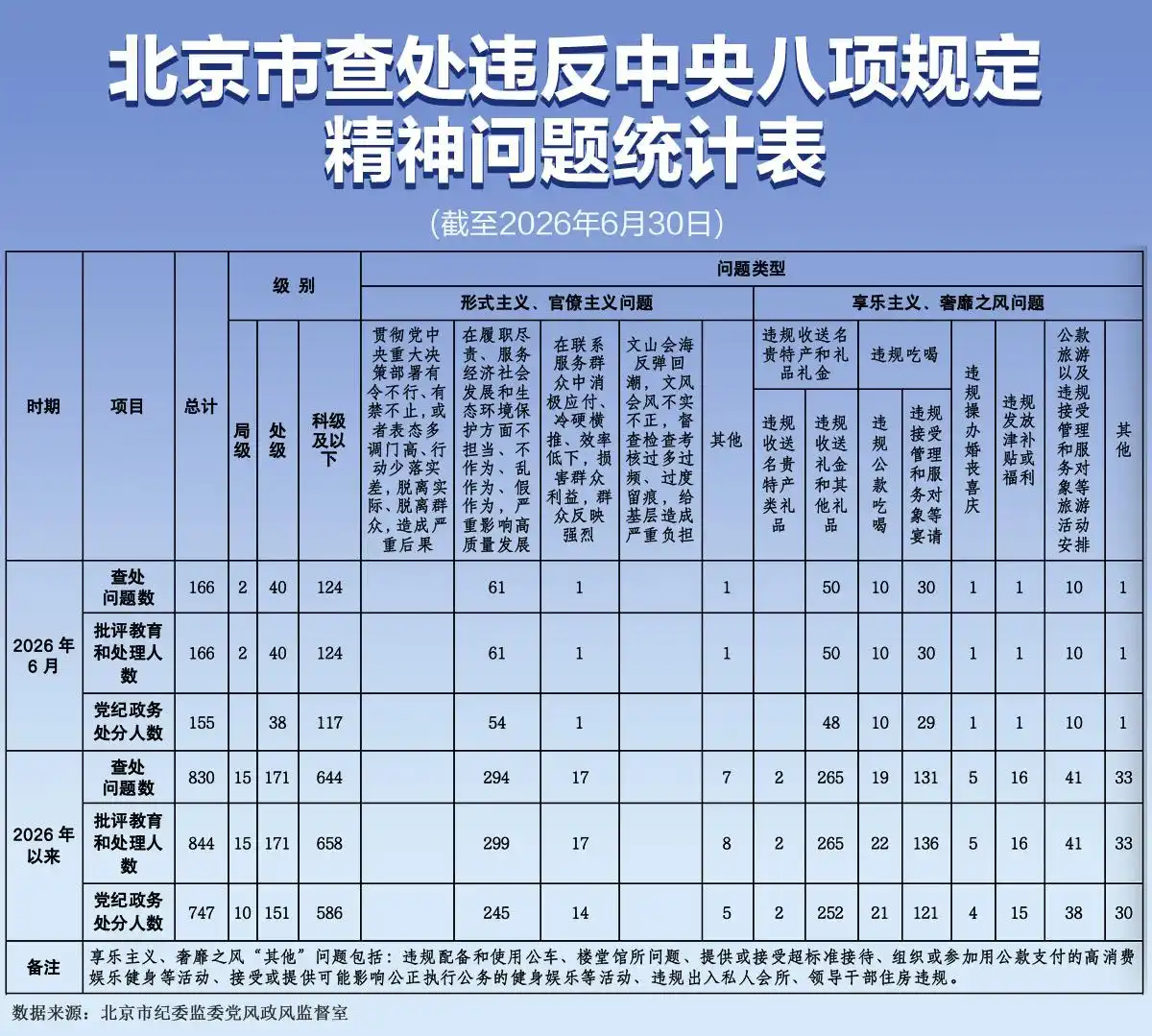 统计表