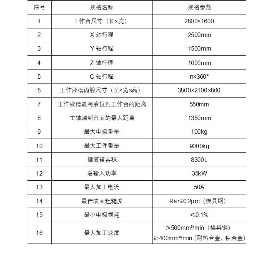 LD2515技术参数